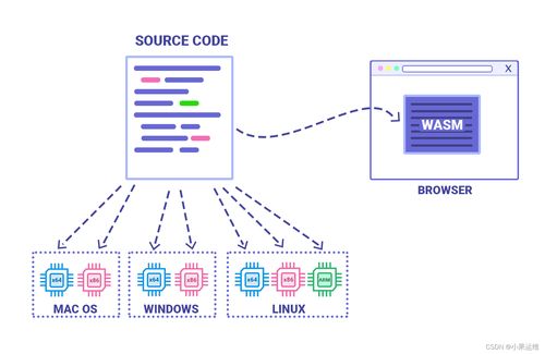 編程語(yǔ)言的未來(lái)走向 網(wǎng)絡(luò)技術(shù)研發(fā)中的趨勢(shì)、挑戰(zhàn)與機(jī)遇